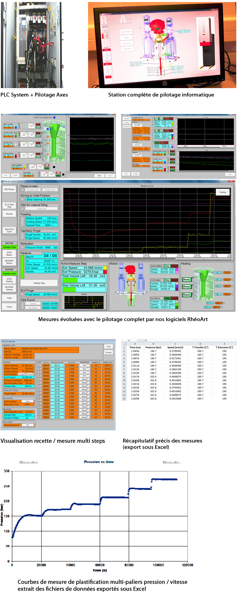 Ecrans de contrôle de la machine