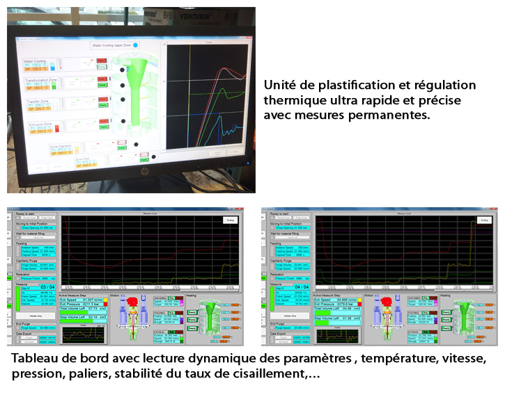 Tableau de bord de la machine